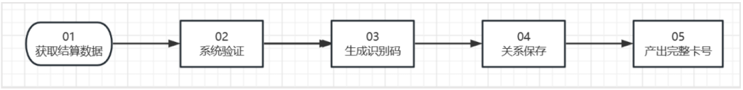 产品经理，产品经理网站